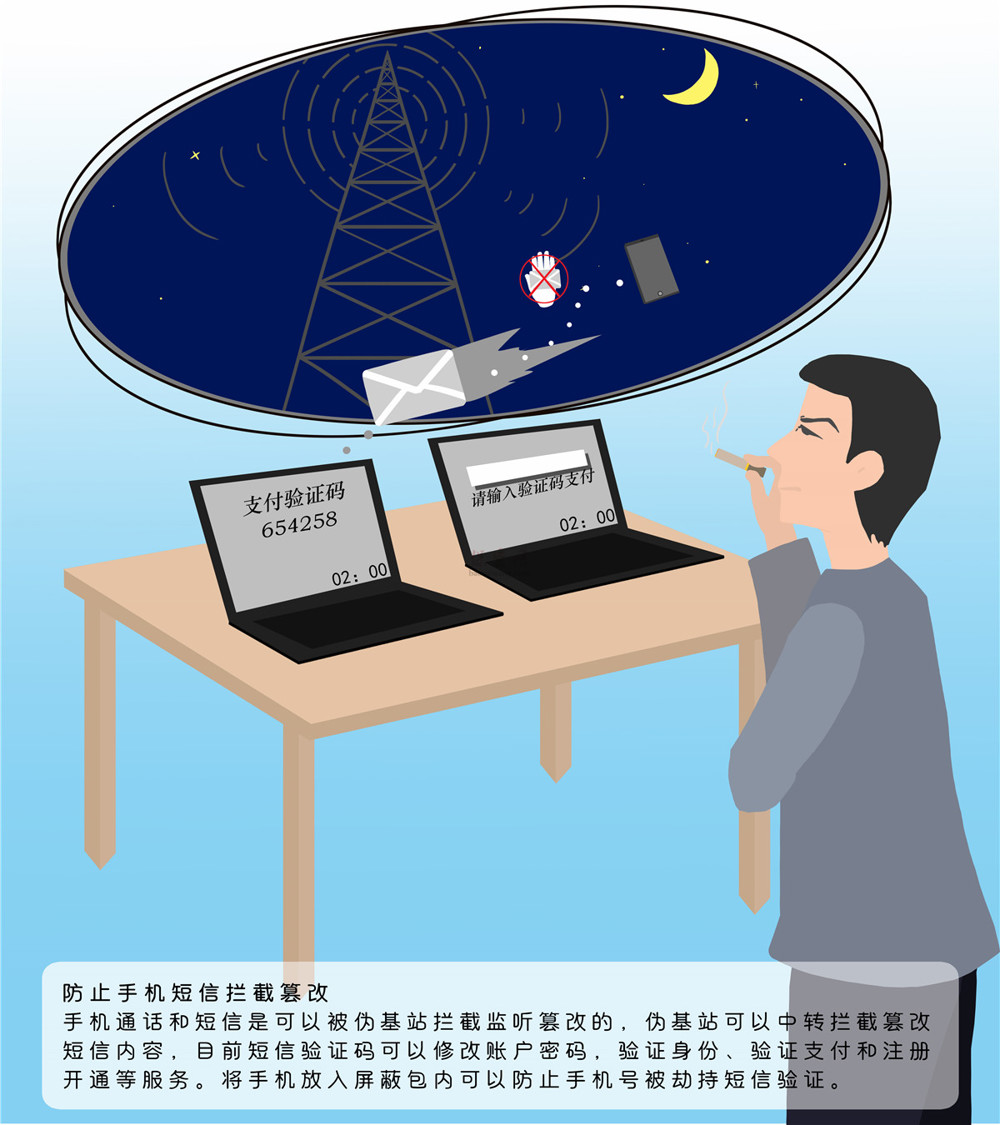 5、防止手機(jī)短信攔截篡改